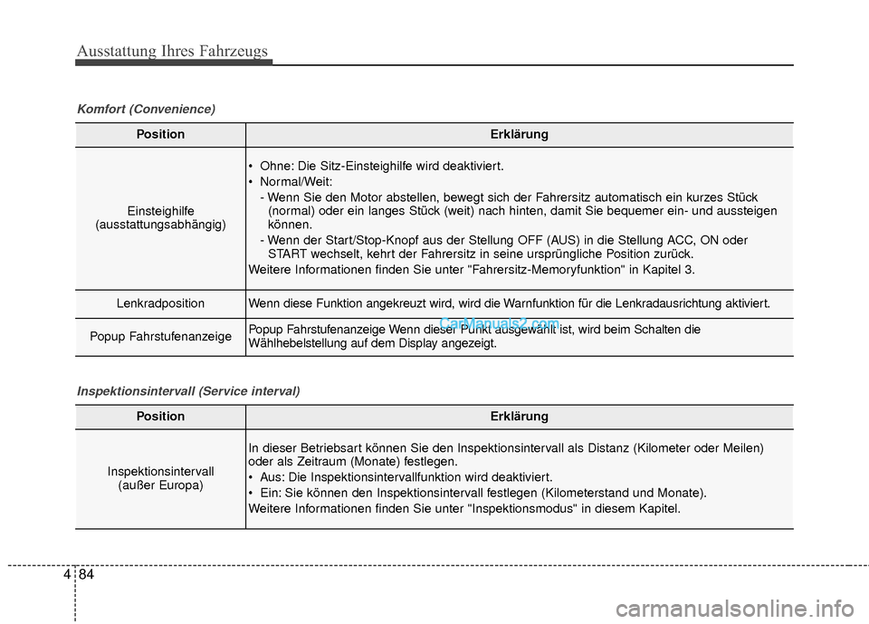 Hyundai Grand Santa Fe 2017  Betriebsanleitung (in German) Ausstattung Ihres Fahrzeugs
84
4
PositionErklärung
Einsteighilfe
(ausstattungsabhängig)
 Ohne: Die Sitz-Einsteighilfe wird deaktiviert.
 Normal/Weit:
- Wenn Sie den Motor abstellen, bewegt sich der 