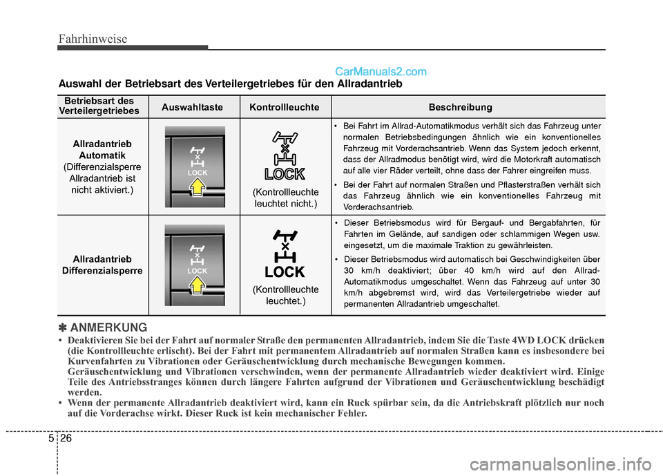 Hyundai Grand Santa Fe 2017  Betriebsanleitung (in German) Fahrhinweise
26
5
Auswahl der Betriebsart des Verteilergetriebes für den Allradantrieb
✽
✽
ANMERKUNG
• Deaktivieren Sie bei der Fahrt auf normaler Straße den permanenten Allradantrieb, indem S