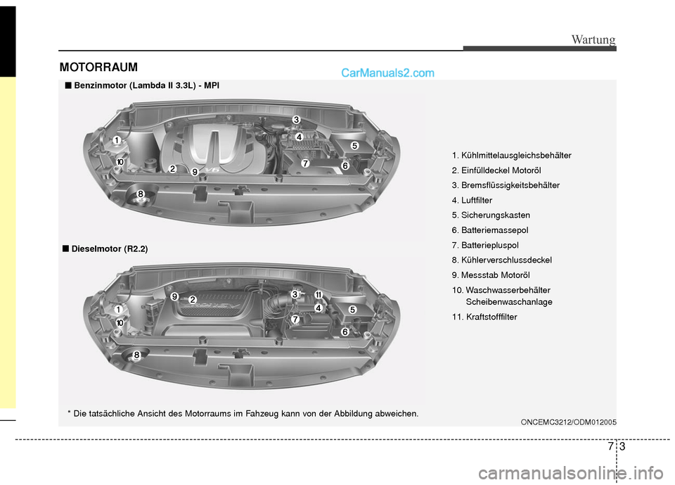 Hyundai Grand Santa Fe 2017 Betriebsanleitung (in German) 73
Wartung
MOTORRAUM
1. Kühlmittelausgleichsbehälter
2. Einfülldeckel Motoröl
3. Bremsflüssigkeitsbehälter
4. Luftfilter
5. Sicherungskasten
6. Batteriemassepol
7. Batteriepluspol
8. Kühlervers Hyundai Grand Santa Fe 2017 Betriebsanleitung (in German) 73
Wartung
MOTORRAUM
1. Kühlmittelausgleichsbehälter
2. Einfülldeckel Motoröl
3. Bremsflüssigkeitsbehälter
4. Luftfilter
5. Sicherungskasten
6. Batteriemassepol
7. Batteriepluspol
8. Kühlervers