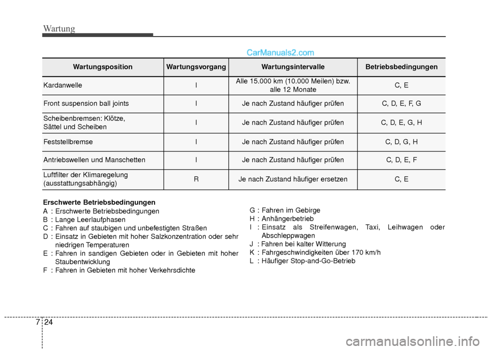Hyundai Grand Santa Fe 2017 Betriebsanleitung (in German) Wartung
24
7
Erschwerte Betriebsbedingungen
A : Erschwerte Betriebsbedingungen
B : Lange Leerlaufphasen
C : Fahren auf staubigen und unbefestigten Straßen
D : Einsatz in Gebieten mit hoher Salzkonzen Hyundai Grand Santa Fe 2017 Betriebsanleitung (in German) Wartung
24
7
Erschwerte Betriebsbedingungen
A : Erschwerte Betriebsbedingungen
B : Lange Leerlaufphasen
C : Fahren auf staubigen und unbefestigten Straßen
D : Einsatz in Gebieten mit hoher Salzkonzen