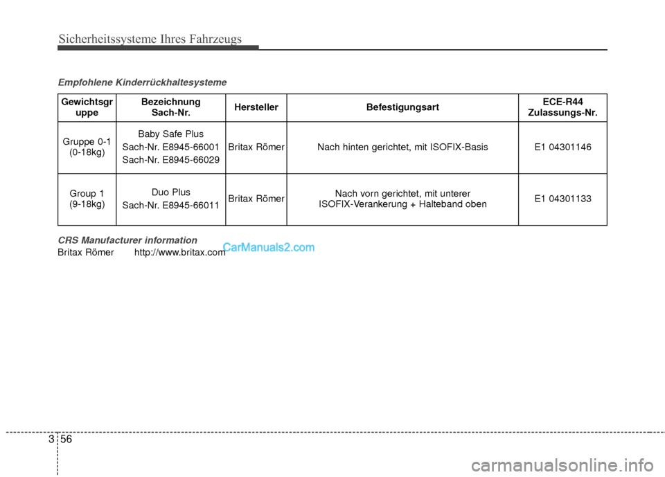 Hyundai Grand Santa Fe 2017  Betriebsanleitung (in German) Sicherheitssysteme Ihres Fahrzeugs
56
3
Empfohlene Kinderrückhaltesysteme
CRS Manufacturer information
Britax Römer http://www.britax.com
GewichtsgruppeBezeichnungSach-Nr.HerstellerBefestigungsartEC