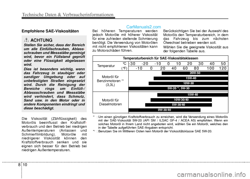 Hyundai Grand Santa Fe 2017 Betriebsanleitung (in German) Technische Daten & Verbraucherinformationen
10
8
Empfohlene SAE-Viskositäten
Die Viskosität (Zähflüssigkeit) des
Motoröls beeinflusst den Kraftstoff -
verbrauch und den Betrieb bei niedrigen
Auà Hyundai Grand Santa Fe 2017 Betriebsanleitung (in German) Technische Daten & Verbraucherinformationen
10
8
Empfohlene SAE-Viskositäten
Die Viskosität (Zähflüssigkeit) des
Motoröls beeinflusst den Kraftstoff -
verbrauch und den Betrieb bei niedrigen
AuÃ
