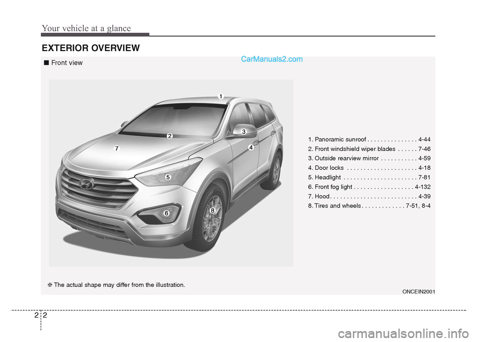 Hyundai Grand Santa Fe 2016  Owners Manual Your vehicle at a glance
2 2
EXTERIOR OVERVIEW
1. Panoramic sunroof . . . . . . . . . . . . . . . 4-44
2. Front windshield wiper blades . . . . . . 7-46
3. Outside rearview mirror . . . . . . . . . . 