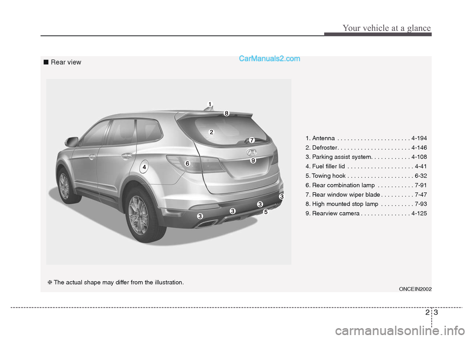 Hyundai Grand Santa Fe 2016 User Guide 23
Your vehicle at a glance
1. Antenna . . . . . . . . . . . . . . . . . . . . . . 4-194
2. Defroster. . . . . . . . . . . . . . . . . . . . . . 4-146
3. Parking assist system. . . . . . . . . . . . 4 Hyundai Grand Santa Fe 2016 User Guide 23
Your vehicle at a glance
1. Antenna . . . . . . . . . . . . . . . . . . . . . . 4-194
2. Defroster. . . . . . . . . . . . . . . . . . . . . . 4-146
3. Parking assist system. . . . . . . . . . . . 4