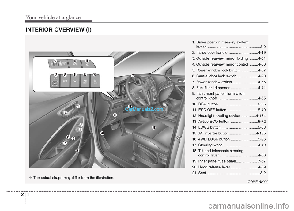 Hyundai Grand Santa Fe 2016 User Guide Your vehicle at a glance
4 2
INTERIOR OVERVIEW (I)
1. Driver position memory system
button ..................................................3-9
2. Inside door handle ............................4-19 Hyundai Grand Santa Fe 2016 User Guide Your vehicle at a glance
4 2
INTERIOR OVERVIEW (I)
1. Driver position memory system
button ..................................................3-9
2. Inside door handle ............................4-19