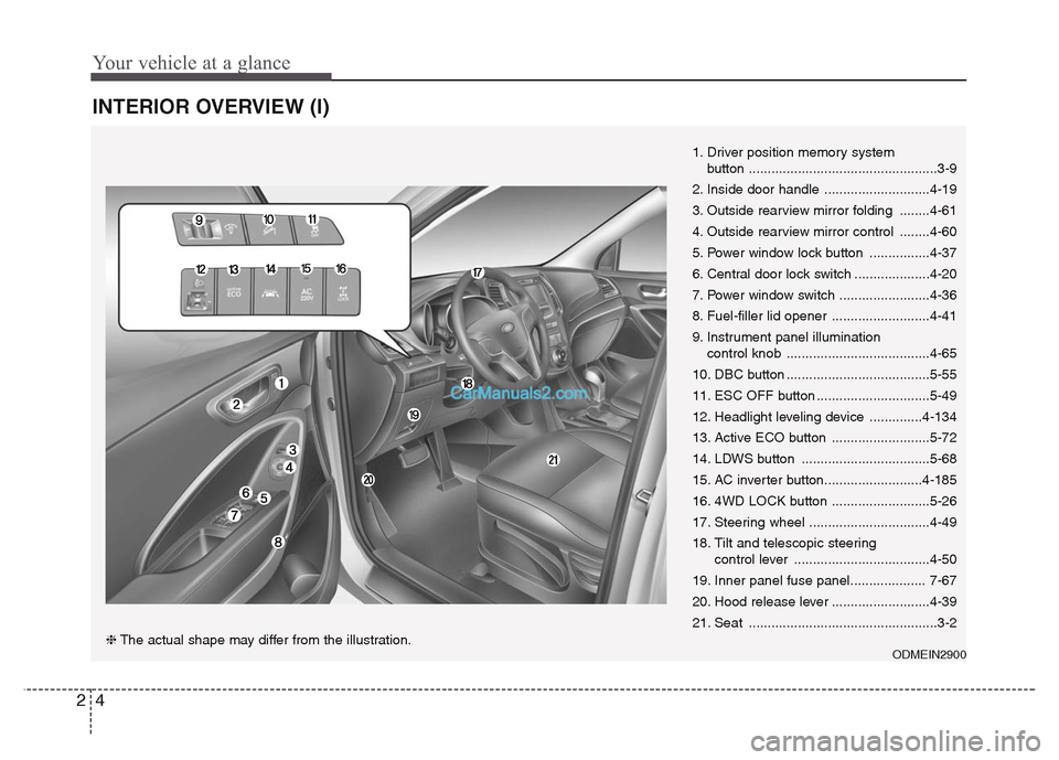 Hyundai Grand Santa Fe 2016  Owners Manual Your vehicle at a glance
4 2
INTERIOR OVERVIEW (I)
1. Driver position memory system 
button ..................................................3-9
2. Inside door handle ............................4-19