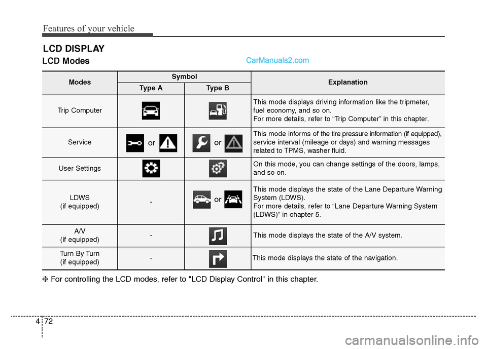 Hyundai Grand Santa Fe 2016  Owners Manual Features of your vehicle
72 4
LCD Modes
LCD DISPLAY
Modes SymbolExplanationType AType B
Trip Computer 
This mode displays driving information like the tripmeter,
fuel economy, and so on.
For more deta