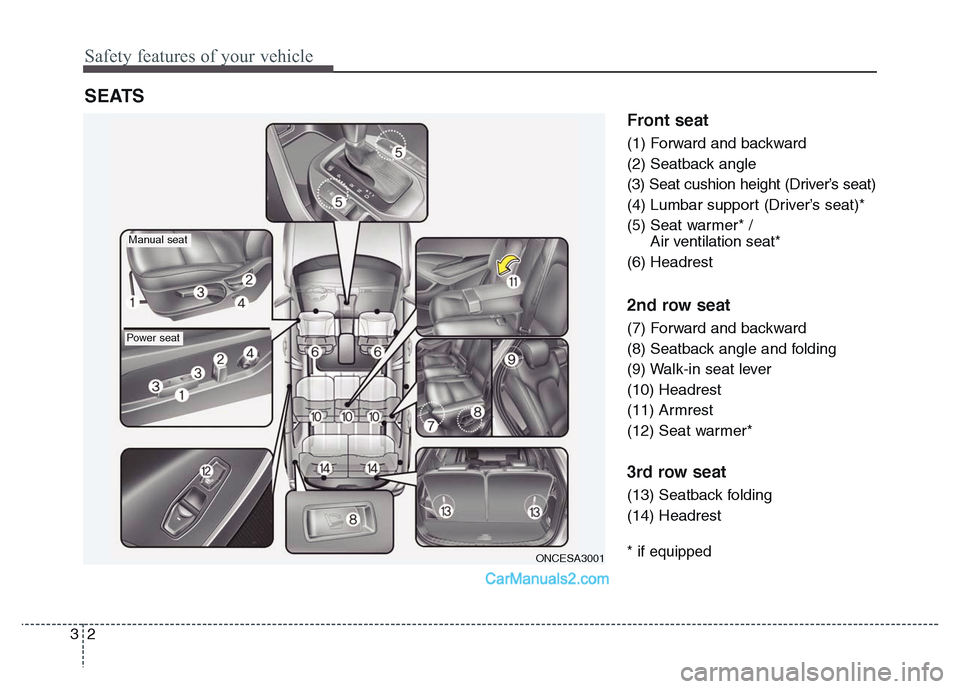 Hyundai Grand Santa Fe 2016 Owners Guide Safety features of your vehicle
2 3
Front seat
(1) Forward and backward
(2) Seatback angle
(3) Seat cushion height (Driver’s seat)
(4) Lumbar support (Driver’s seat)*
(5) Seat warmer* /
Air venti Hyundai Grand Santa Fe 2016 Owners Guide Safety features of your vehicle
2 3
Front seat
(1) Forward and backward
(2) Seatback angle
(3) Seat cushion height (Driver’s seat)
(4) Lumbar support (Driver’s seat)*
(5) Seat warmer* /
Air venti