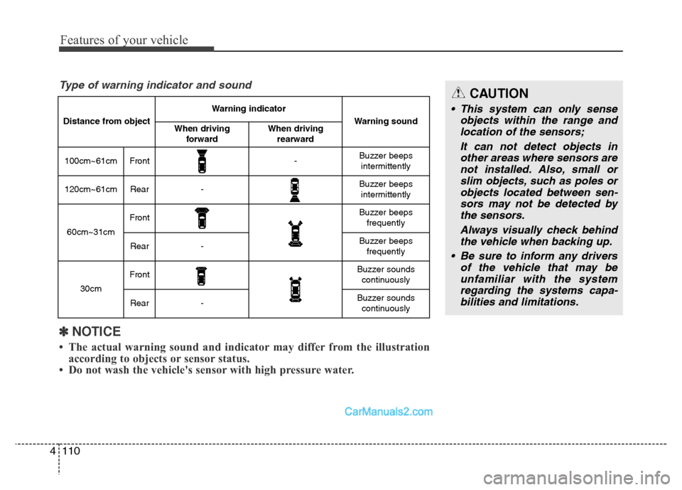 Hyundai Grand Santa Fe 2016  Owners Manual Features of your vehicle
110 4
CAUTION
• This system can only sense
objects within the range and
location of the sensors;
It can not detect objects in
other areas where sensors are
not installed. Al