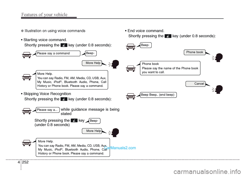 Hyundai Grand Santa Fe 2016 User Guide Features of your vehicle
252 4
❈ Illustration on using voice commands
• Starting voice command.
Shortly pressing the  key (under 0.8 seconds):
• Skipping Voice Recognition
Shortly pressing the  