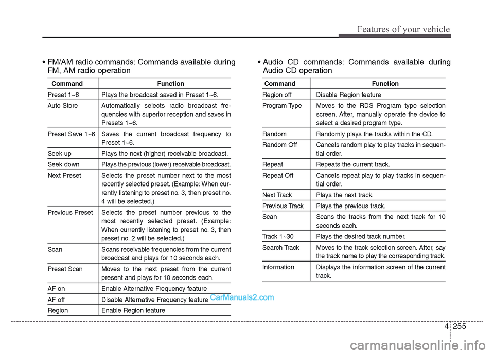 Hyundai Grand Santa Fe 2016  Owners Manual 4 255
Features of your vehicle
• FM/AM radio commands: Commands available during
FM, AM radio operation• Audio CD commands: Commands available during
Audio CD operation
Command Function
Preset 1~6