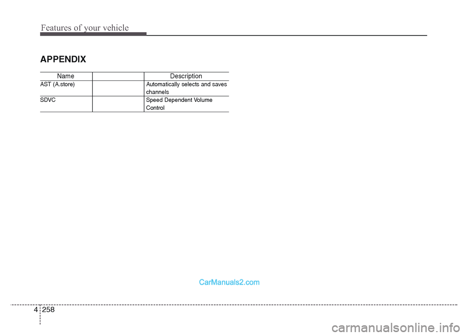 Hyundai Grand Santa Fe 2016 Owners Manual Features of your vehicle
258 4
APPENDIX
Name Description
AST (A.store) Automatica lly selects and saves
channels
SDVC Speed Dependent Volume
Control Hyundai Grand Santa Fe 2016 Owners Manual Features of your vehicle
258 4
APPENDIX
Name Description
AST (A.store) Automatica lly selects and saves
channels
SDVC Speed Dependent Volume
Control