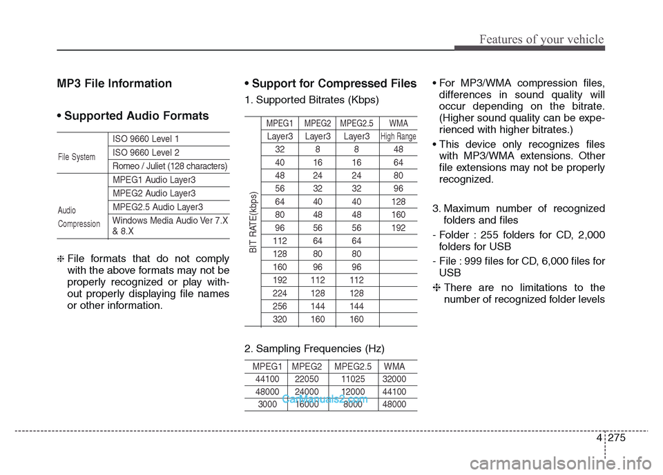 Hyundai Grand Santa Fe 2016  Owners Manual 4 275
Features of your vehicle
MP3 File Information
• Supported Audio Formats
ISO 9660 Level 1
ISO 9660 Level 2
Romeo / Juliet (128 characters)
MPEG1 Audio Layer3
MPEG2 Audio Layer3
MPEG2.5 Audio La