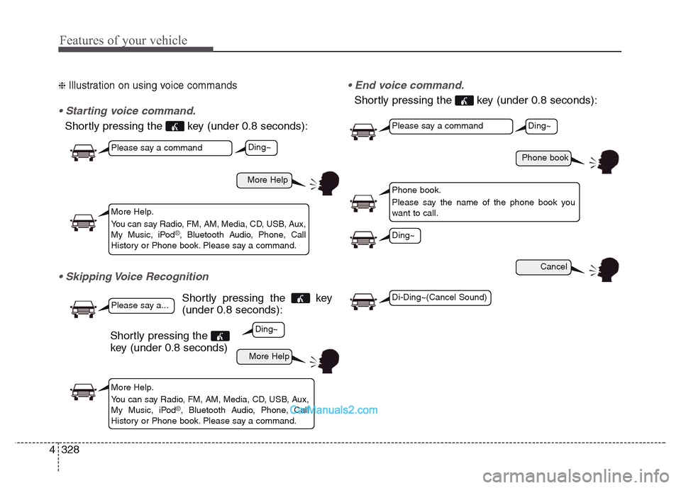 Hyundai Grand Santa Fe 2016 Owners Manual Features of your vehicle
328 4
❈ Illustration on using voice commands
• Starting voice command.
Shortly pressing the key (under 0.8 seconds):
• Skipping Voice Recognition
Shortly pressing the Hyundai Grand Santa Fe 2016 Owners Manual Features of your vehicle
328 4
❈ Illustration on using voice commands
• Starting voice command.
Shortly pressing the key (under 0.8 seconds):
• Skipping Voice Recognition
Shortly pressing the