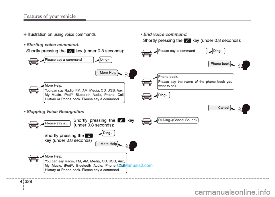 Hyundai Grand Santa Fe 2016 Owners Guide Features of your vehicle
328 4
❈ Illustration on using voice commands
• Starting voice command.
Shortly pressing the  key (under 0.8 seconds):
• Skipping Voice Recognition
Shortly pressing the  