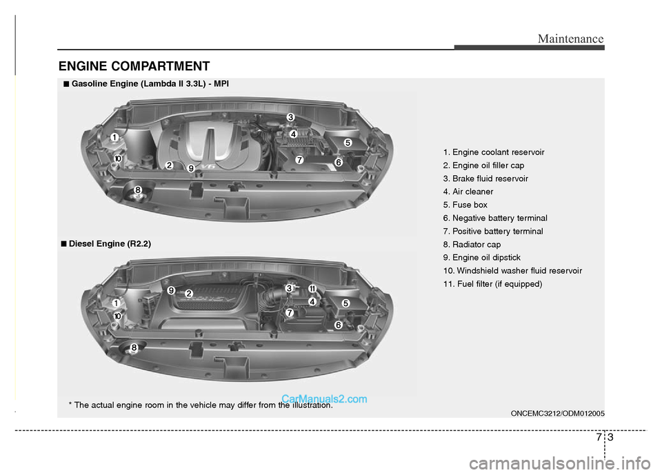 Hyundai Grand Santa Fe 2016 Owners Manual 73
Maintenance
ENGINE COMPARTMENT
1. Engine coolant reservoir
2. Engine oil filler cap
3. Brake fluid reservoir
4. Air cleaner
5. Fuse box
6. Negative battery terminal
7. Positive battery terminal
8. Hyundai Grand Santa Fe 2016 Owners Manual 73
Maintenance
ENGINE COMPARTMENT
1. Engine coolant reservoir
2. Engine oil filler cap
3. Brake fluid reservoir
4. Air cleaner
5. Fuse box
6. Negative battery terminal
7. Positive battery terminal
8.