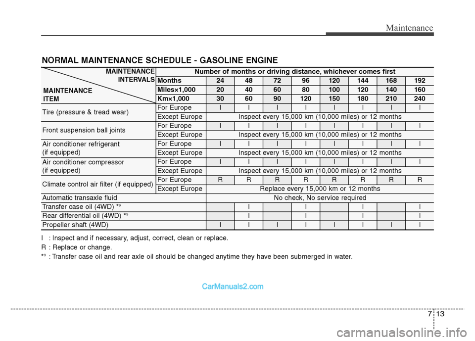 Hyundai Grand Santa Fe 2016 Owners Manual 713
Maintenance
NORMAL MAINTENANCE SCHEDULE - GASOLINE ENGINE
Number of months or driving distance, whichever comes first
Months24487296120144168192
Miles×1,00020406080100120140160
Km×1,000306090120 Hyundai Grand Santa Fe 2016 Owners Manual 713
Maintenance
NORMAL MAINTENANCE SCHEDULE - GASOLINE ENGINE
Number of months or driving distance, whichever comes first
Months24487296120144168192
Miles×1,00020406080100120140160
Km×1,000306090120
