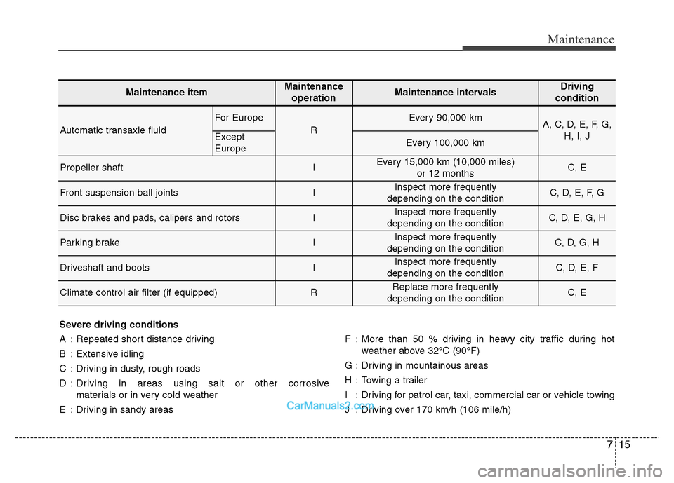 Hyundai Grand Santa Fe 2016 Owners Manual 715
Maintenance
Maintenance itemMaintenance
operationMaintenance intervalsDriving
condition
Automatic transaxle fluid
For Europe
R
Every 90,000 kmA, C, D, E, F, G,
H, I, J
Except
EuropeEvery 100,000 Hyundai Grand Santa Fe 2016 Owners Manual 715
Maintenance
Maintenance itemMaintenance
operationMaintenance intervalsDriving
condition
Automatic transaxle fluid
For Europe
R
Every 90,000 kmA, C, D, E, F, G,
H, I, J
Except
EuropeEvery 100,000