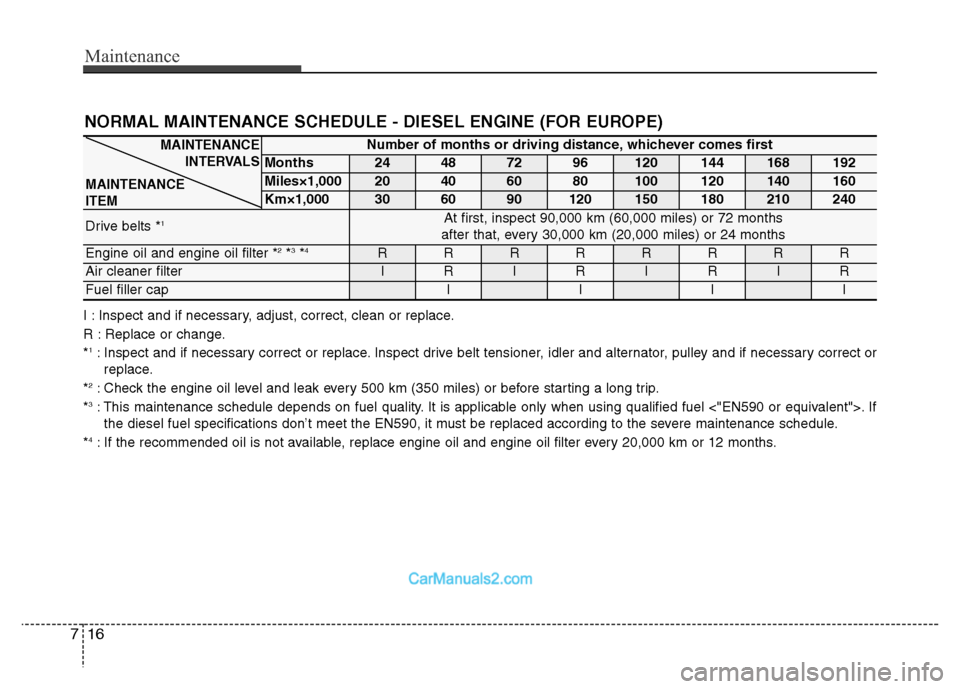 Hyundai Grand Santa Fe 2016 Owners Manual Maintenance
16 7
NORMAL MAINTENANCE SCHEDULE - DIESEL ENGINE (FOR EUROPE)
I : Inspect and if necessary, adjust, correct, clean or replace.
R : Replace or change.
*
1: Inspect and if necessary correct Hyundai Grand Santa Fe 2016 Owners Manual Maintenance
16 7
NORMAL MAINTENANCE SCHEDULE - DIESEL ENGINE (FOR EUROPE)
I : Inspect and if necessary, adjust, correct, clean or replace.
R : Replace or change.
*
1: Inspect and if necessary correct