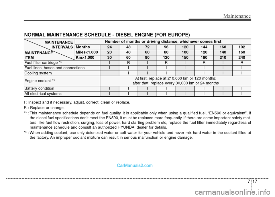 Hyundai Grand Santa Fe 2016 Owners Manual 717
Maintenance
NORMAL MAINTENANCE SCHEDULE - DIESEL ENGINE (FOR EUROPE)
I : Inspect and if necessary, adjust, correct, clean or replace.
R : Replace or change.
*
5: This maintenance schedule depends Hyundai Grand Santa Fe 2016 Owners Manual 717
Maintenance
NORMAL MAINTENANCE SCHEDULE - DIESEL ENGINE (FOR EUROPE)
I : Inspect and if necessary, adjust, correct, clean or replace.
R : Replace or change.
*
5: This maintenance schedule depends