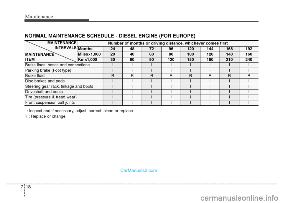 Hyundai Grand Santa Fe 2016 Owners Manual Maintenance
18 7
Number of months or driving distance, whichever comes first
Months24487296120144168192
Miles×1,00020406080100120140160
Km×1,000306090120150180210240
Brake lines, hoses and connectio Hyundai Grand Santa Fe 2016 Owners Manual Maintenance
18 7
Number of months or driving distance, whichever comes first
Months24487296120144168192
Miles×1,00020406080100120140160
Km×1,000306090120150180210240
Brake lines, hoses and connectio