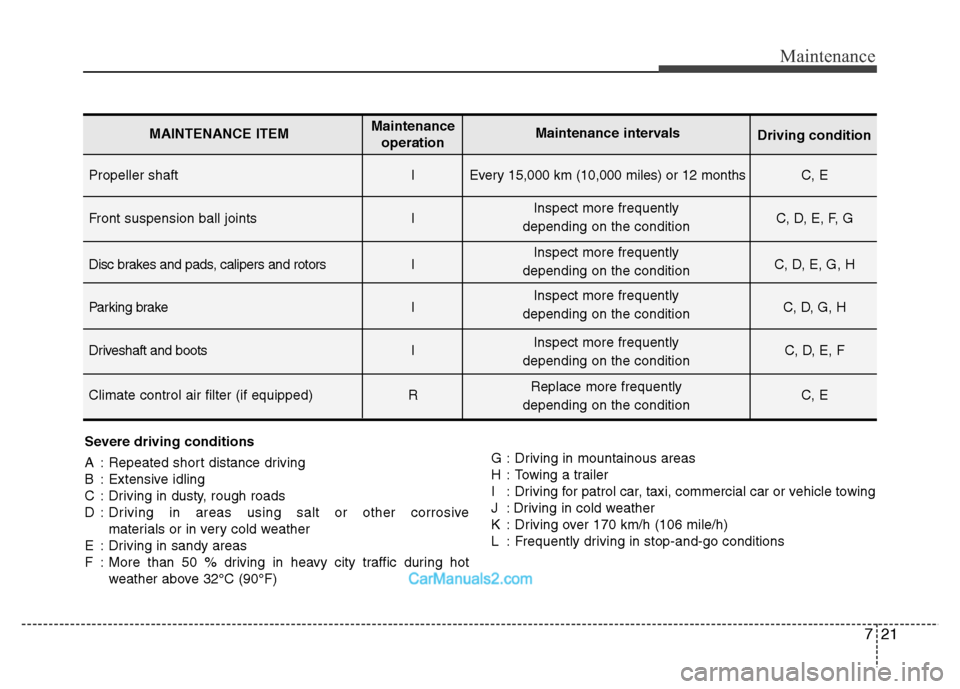 Hyundai Grand Santa Fe 2016 Owners Manual 721
Maintenance
Severe driving conditions
A : Repeated short distance driving
B : Extensive idling
C : Driving in dusty, rough roads
D : Driving in areas using salt or other corrosive
materials or in Hyundai Grand Santa Fe 2016 Owners Manual 721
Maintenance
Severe driving conditions
A : Repeated short distance driving
B : Extensive idling
C : Driving in dusty, rough roads
D : Driving in areas using salt or other corrosive
materials or in