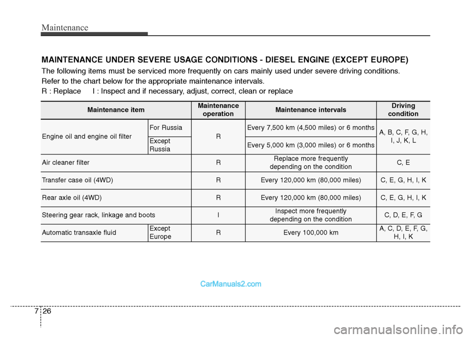 Hyundai Grand Santa Fe 2016 Owners Manual Maintenance
26 7
MAINTENANCE UNDER SEVERE USAGE CONDITIONS - DIESEL ENGINE (EXCEPT EUROPE)
The following items must be serviced more frequently on cars mainly used under severe driving conditions.
Ref Hyundai Grand Santa Fe 2016 Owners Manual Maintenance
26 7
MAINTENANCE UNDER SEVERE USAGE CONDITIONS - DIESEL ENGINE (EXCEPT EUROPE)
The following items must be serviced more frequently on cars mainly used under severe driving conditions.
Ref