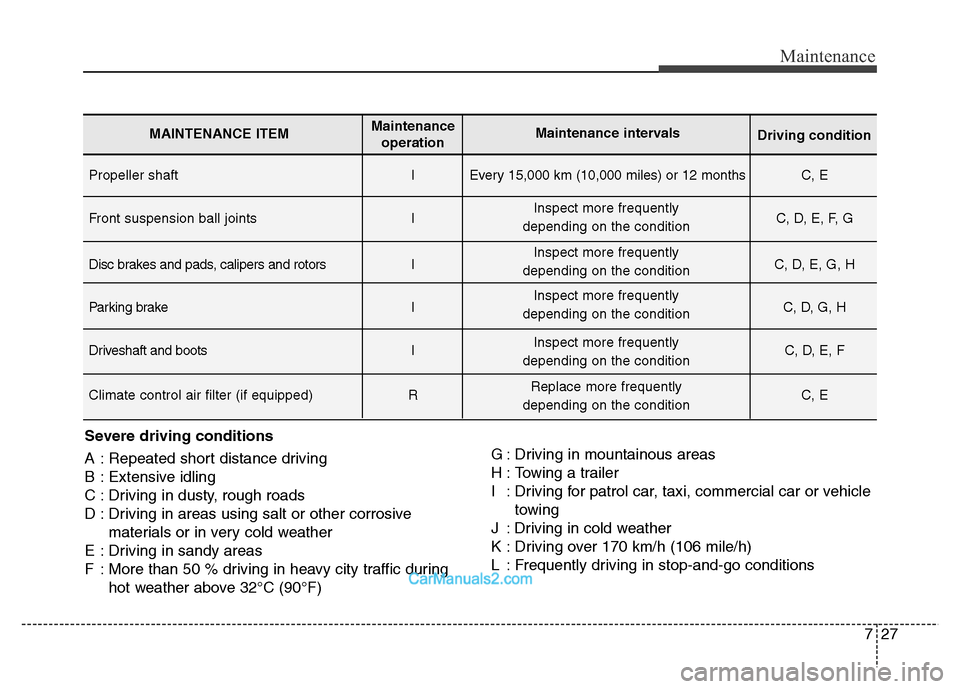 Hyundai Grand Santa Fe 2016 Owners Manual 727
Maintenance
Severe driving conditions
A : Repeated short distance driving
B : Extensive idling
C : Driving in dusty, rough roads
D : Driving in areas using salt or other corrosive
materials or in Hyundai Grand Santa Fe 2016 Owners Manual 727
Maintenance
Severe driving conditions
A : Repeated short distance driving
B : Extensive idling
C : Driving in dusty, rough roads
D : Driving in areas using salt or other corrosive
materials or in