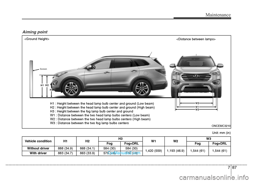 Hyundai Grand Santa Fe 2016 Owners Manual 787
Maintenance
Vehicle condition H1 H2H3
W1 W2W3
FogFog+DRL FogFog+DRL
Without driver888 (34.9) 868 (34.1) 584 (30)
584 (30)
1,420 (559) 1,193 (46.9) 1,544 (61)1,544 (61)
With driver883 (34.7) 863 (3 Hyundai Grand Santa Fe 2016 Owners Manual 787
Maintenance
Vehicle condition H1 H2H3
W1 W2W3
FogFog+DRL FogFog+DRL
Without driver888 (34.9) 868 (34.1) 584 (30)
584 (30)
1,420 (559) 1,193 (46.9) 1,544 (61)1,544 (61)
With driver883 (34.7) 863 (3