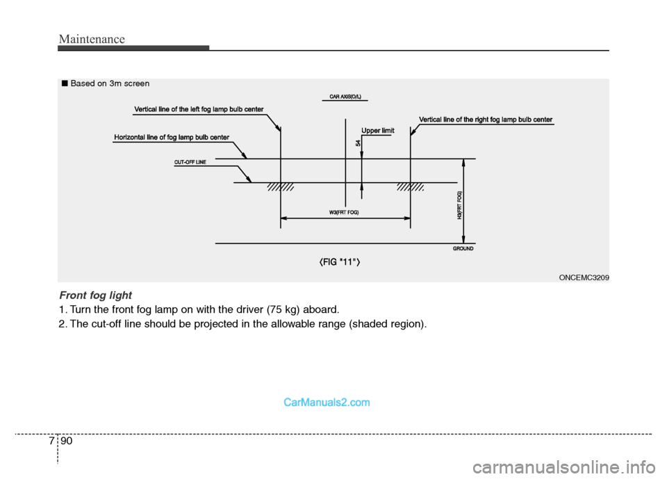 Hyundai Grand Santa Fe 2016 Owners Manual Maintenance
90 7
ONCEMC3209
Front fog light
1. Turn the front fog lamp on with the driver (75 kg) aboard.
2. The cut-off line should be projected in the allowable range (shaded region).
■Based on 3 Hyundai Grand Santa Fe 2016 Owners Manual Maintenance
90 7
ONCEMC3209
Front fog light
1. Turn the front fog lamp on with the driver (75 kg) aboard.
2. The cut-off line should be projected in the allowable range (shaded region).
■Based on 3