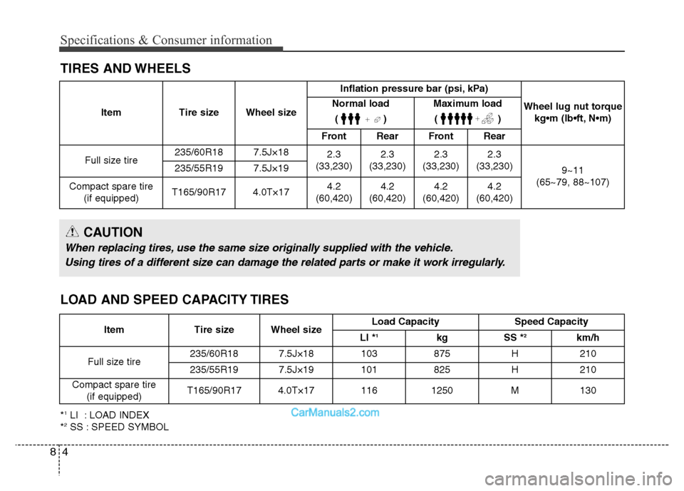 Hyundai Grand Santa Fe 2016 Owners Manual Specifications & Consumer information
4 8
TIRES AND WHEELS
Item Tire size Wheel sizeInflation pressure bar (psi, kPa)
Wheel lug nut torque
kg•m (lb•ft, N•m) Normal load
()Maximum load
()
Front Hyundai Grand Santa Fe 2016 Owners Manual Specifications & Consumer information
4 8
TIRES AND WHEELS
Item Tire size Wheel sizeInflation pressure bar (psi, kPa)
Wheel lug nut torque
kg•m (lb•ft, N•m) Normal load
()Maximum load
()
Front
