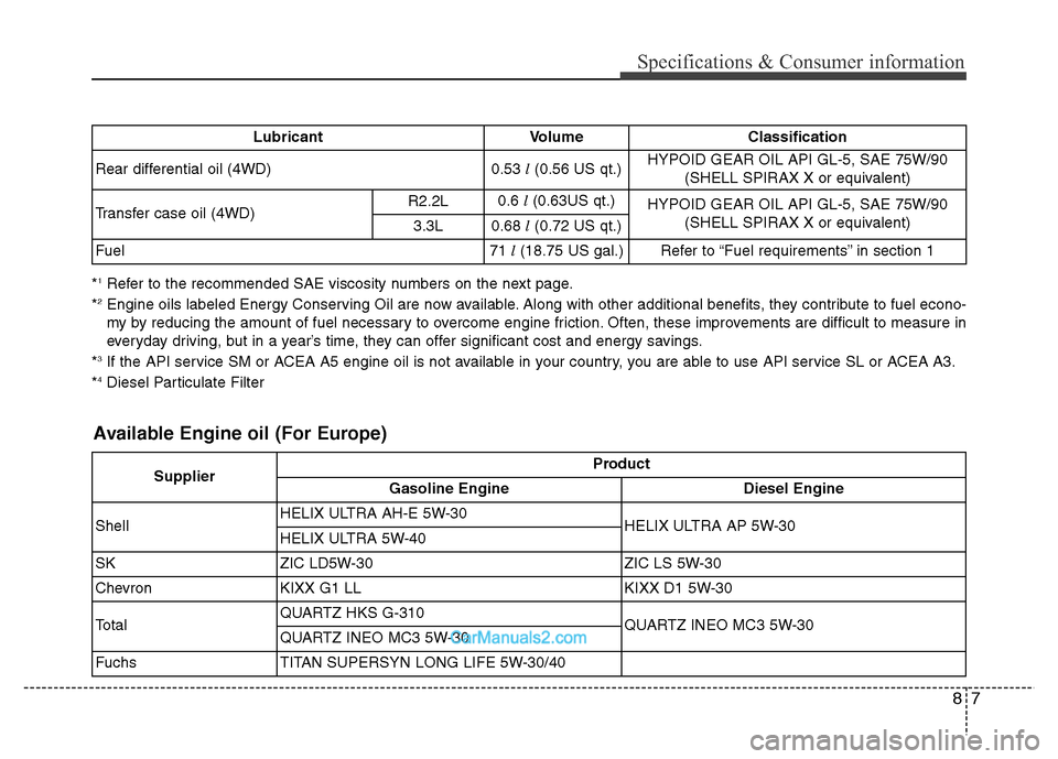 Hyundai Grand Santa Fe 2016 Owners Manual 87
Specifications & Consumer information
*1Refer to the recommended SAE viscosity numbers on the next page.
*2Engine oils labeled Energy Conserving Oil are now available. Along with other additional b Hyundai Grand Santa Fe 2016 Owners Manual 87
Specifications & Consumer information
*1Refer to the recommended SAE viscosity numbers on the next page.
*2Engine oils labeled Energy Conserving Oil are now available. Along with other additional b