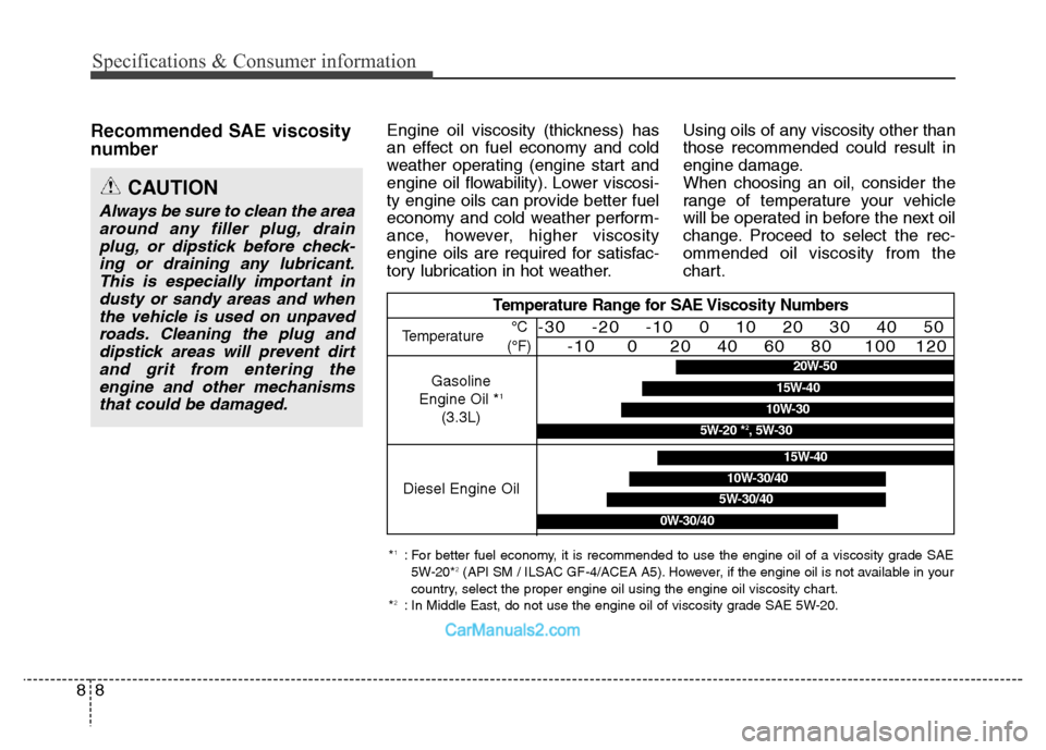 Hyundai Grand Santa Fe 2016 Owners Manual Specifications & Consumer information
8 8
Recommended SAE viscosity
number Engine oil viscosity (thickness) has
an effect on fuel economy and cold
weather operating (engine start and
engine oil flow Hyundai Grand Santa Fe 2016 Owners Manual Specifications & Consumer information
8 8
Recommended SAE viscosity
number Engine oil viscosity (thickness) has
an effect on fuel economy and cold
weather operating (engine start and
engine oil flow