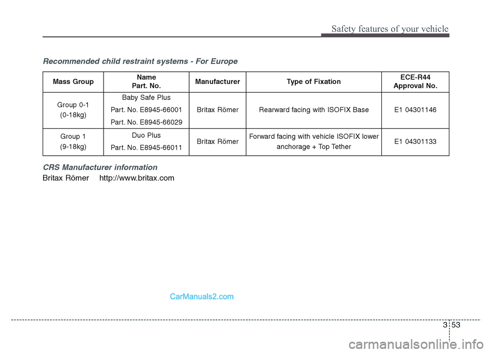 Hyundai Grand Santa Fe 2016 Manual PDF 353
Safety features of your vehicle
Recommended child restraint systems - For Europe
CRS Manufacturer information
Britax Römer http://www.britax.com
Mass GroupName
Part. No.ManufacturerType of Fixat Hyundai Grand Santa Fe 2016 Manual PDF 353
Safety features of your vehicle
Recommended child restraint systems - For Europe
CRS Manufacturer information
Britax Römer http://www.britax.com
Mass GroupName
Part. No.ManufacturerType of Fixat