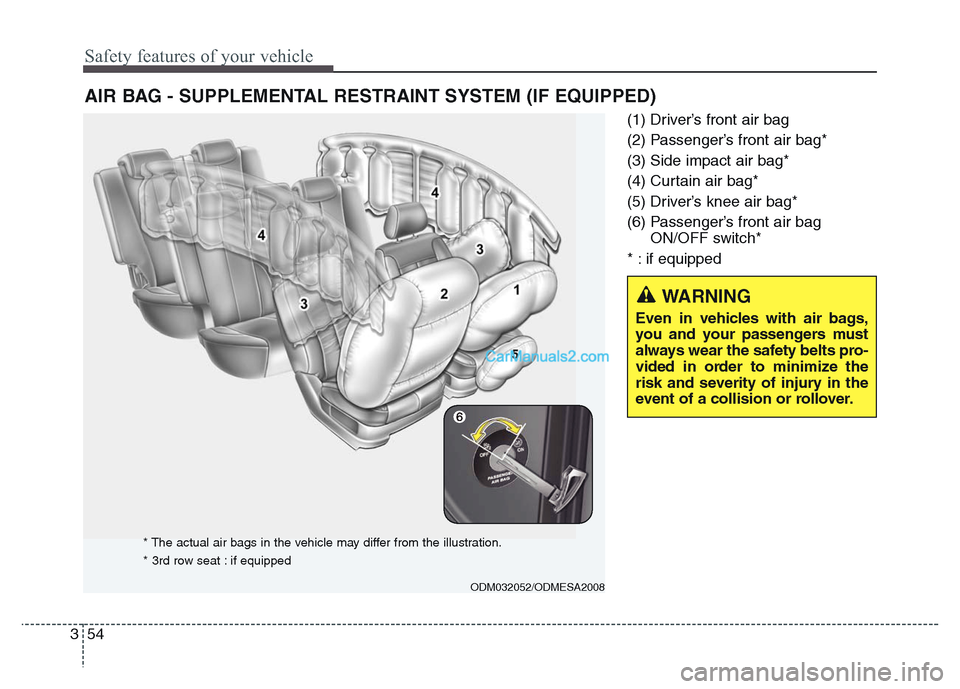 Hyundai Grand Santa Fe 2016 Manual PDF Safety features of your vehicle
54 3
(1) Driver’s front air bag
(2) Passenger’s front air bag*
(3) Side impact air bag*
(4) Curtain air bag*
(5) Driver’s knee air bag*
(6) Passenger’s front a Hyundai Grand Santa Fe 2016 Manual PDF Safety features of your vehicle
54 3
(1) Driver’s front air bag
(2) Passenger’s front air bag*
(3) Side impact air bag*
(4) Curtain air bag*
(5) Driver’s knee air bag*
(6) Passenger’s front a
