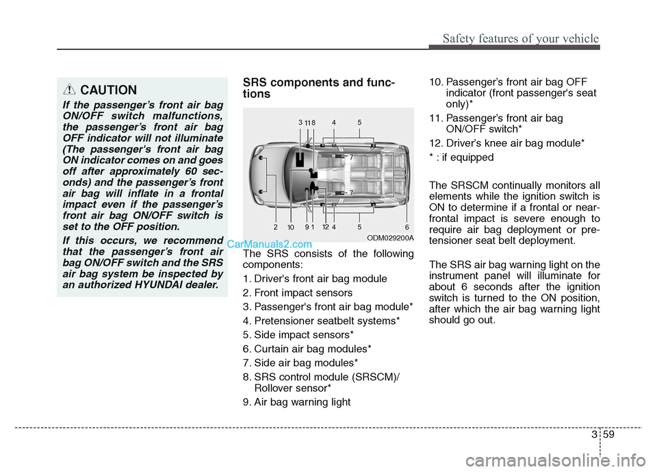 Hyundai Grand Santa Fe 2016 Owners Manual 359
Safety features of your vehicle
SRS components and func-
tions
The SRS consists of the following
components:
1. Drivers front air bag module
2. Front impact sensors
3. Passengers front air bag m Hyundai Grand Santa Fe 2016 Owners Manual 359
Safety features of your vehicle
SRS components and func-
tions
The SRS consists of the following
components:
1. Drivers front air bag module
2. Front impact sensors
3. Passengers front air bag m