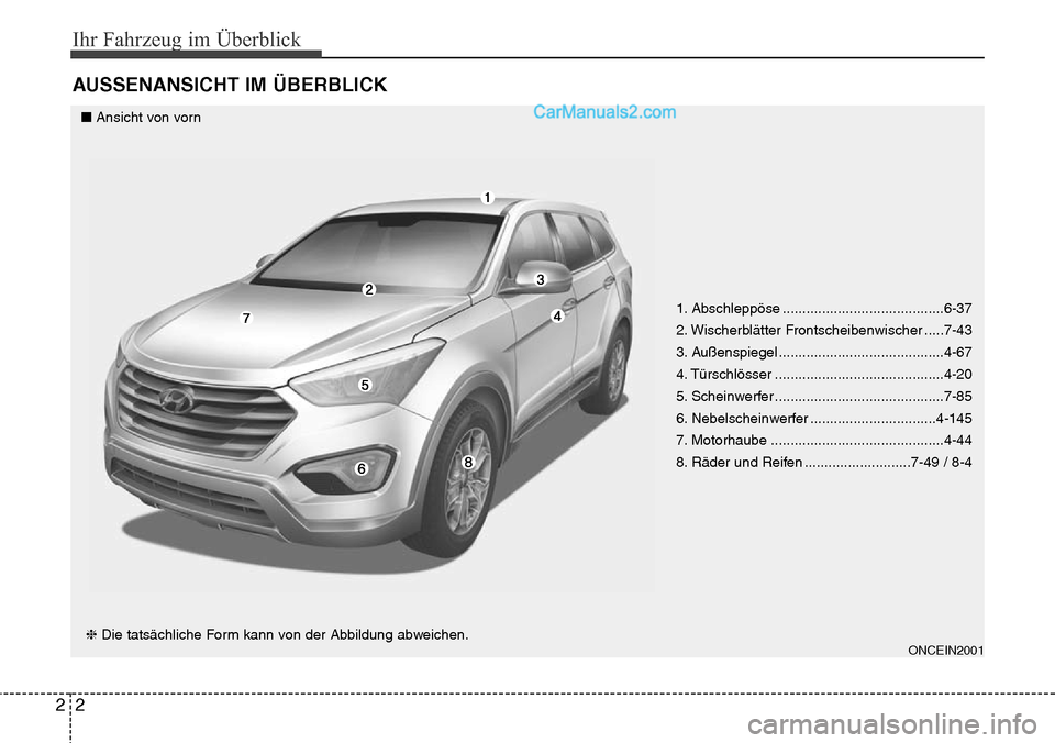 Hyundai Grand Santa Fe 2016  Betriebsanleitung (in German) Ihr Fahrzeug im Überblick
22
AUSSENANSICHT IM ÜBERBLICK
1. Abschleppöse .........................................6-37
2. Wischerblätter Frontscheibenwischer .....7-43
3. Außenspiegel ............