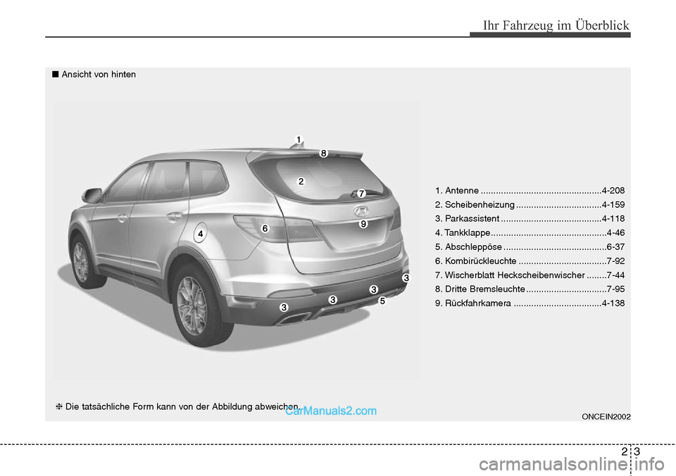 Hyundai Grand Santa Fe 2016  Betriebsanleitung (in German) 23
Ihr Fahrzeug im Überblick
1. Antenne ................................................4-208
2. Scheibenheizung ..................................4-159
3. Parkassistent .............................