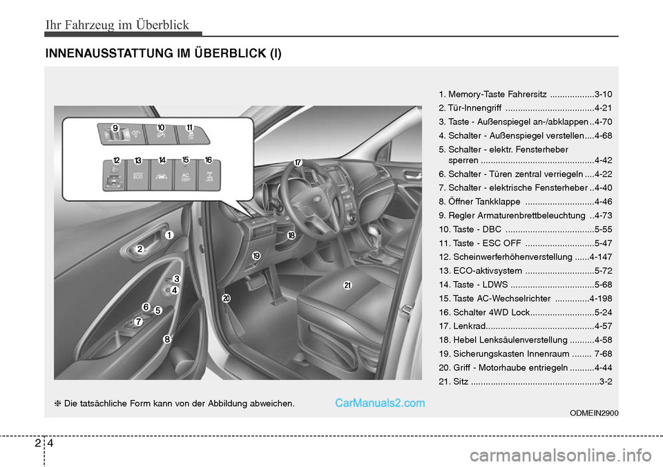 Hyundai Grand Santa Fe 2016  Betriebsanleitung (in German) Ihr Fahrzeug im Überblick
42
INNENAUSSTATTUNG IM ÜBERBLICK (I)
1. Memory-Taste Fahrersitz ..................3-10
2. Tür-Innengriff ....................................4-21
3.
Taste - Außenspiegel 