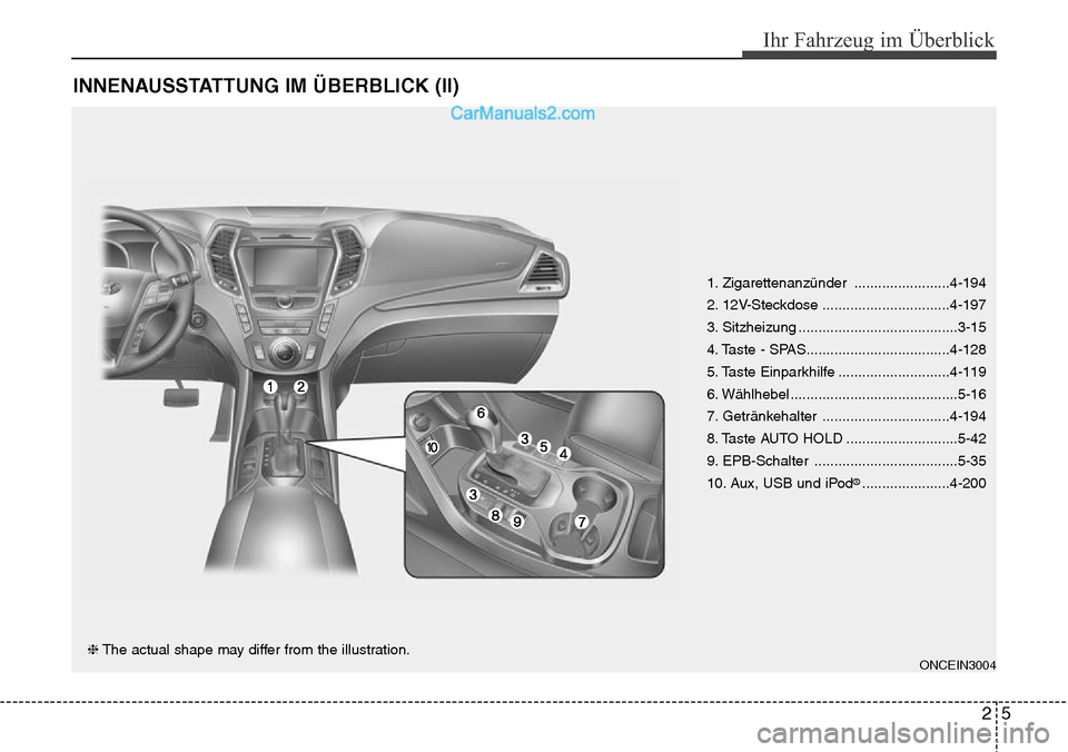 Hyundai Grand Santa Fe 2016  Betriebsanleitung (in German) 25
Ihr Fahrzeug im Überblick
INNENAUSSTATTUNG IM ÜBERBLICK (II)
1. Zigarettenanzünder ........................4-194
2. 12V-Steckdose ................................4-197
3. Sitzheizung ...........