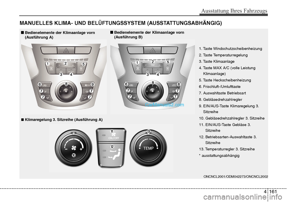 Hyundai Grand Santa Fe 2016 Betriebsanleitung (in German) 4 161
Ausstattung Ihres Fahrzeugs
MANUELLES KLIMA- UND BELÜFTUNGSSYSTEM (AUSSTATTUNGSABHÄNGIG)
ONCNCL2001/ODM042273/ONCNCL2002
1. Taste Windschutzscheibenheizung
2. Taste Temperaturregelung
3. Taste Hyundai Grand Santa Fe 2016 Betriebsanleitung (in German) 4 161
Ausstattung Ihres Fahrzeugs
MANUELLES KLIMA- UND BELÜFTUNGSSYSTEM (AUSSTATTUNGSABHÄNGIG)
ONCNCL2001/ODM042273/ONCNCL2002
1. Taste Windschutzscheibenheizung
2. Taste Temperaturregelung
3. Taste