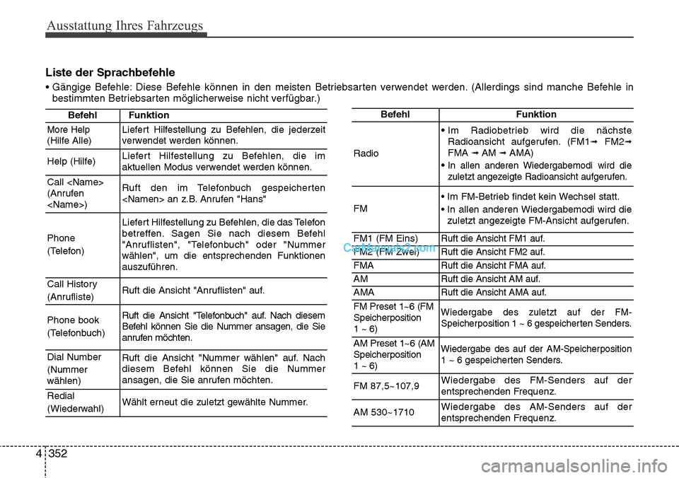 Hyundai Grand Santa Fe 2016  Betriebsanleitung (in German) Ausstattung Ihres Fahrzeugs
352
4
Liste der Sprachbefehle
• Gängige Befehle: Diese Befehle können in den meisten Betriebsarten verwendet werden. (Allerdings sind manche Befehle in
bestimmten Betri
