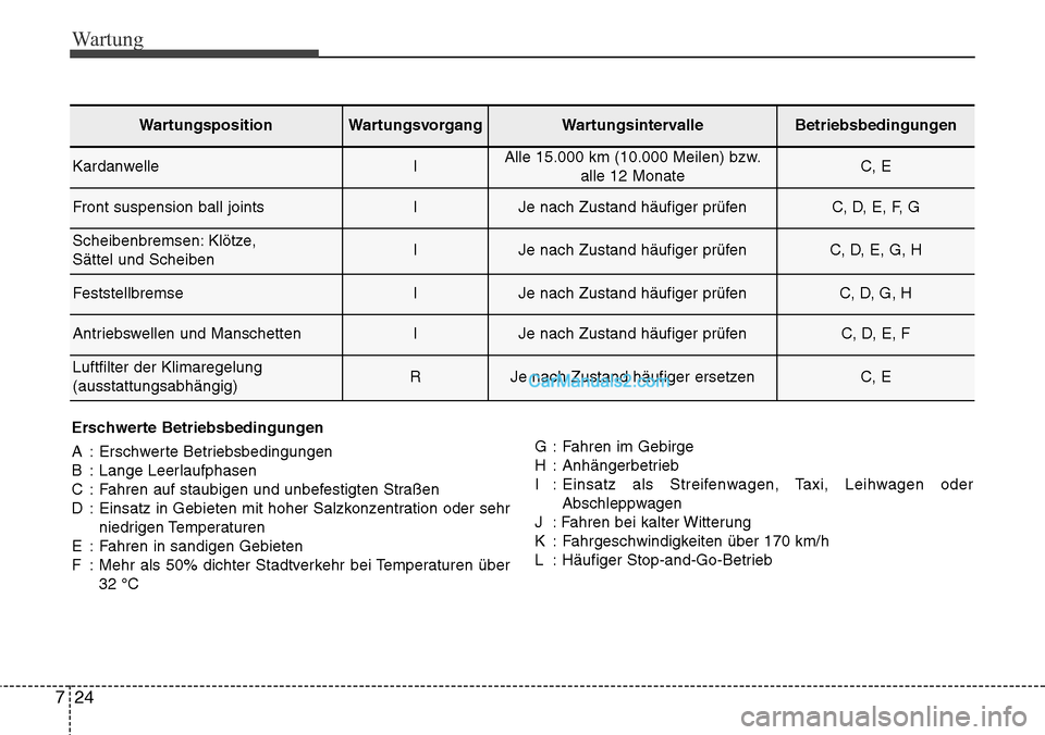 Hyundai Grand Santa Fe 2016 Betriebsanleitung (in German) Wartung
24
7
Erschwerte Betriebsbedingungen
A : Erschwerte Betriebsbedingungen
B : Lange Leerlaufphasen
C : Fahren auf staubigen und unbefestigten Straßen
D : Einsatz in Gebieten mit hoher Salzkonzen Hyundai Grand Santa Fe 2016 Betriebsanleitung (in German) Wartung
24
7
Erschwerte Betriebsbedingungen
A : Erschwerte Betriebsbedingungen
B : Lange Leerlaufphasen
C : Fahren auf staubigen und unbefestigten Straßen
D : Einsatz in Gebieten mit hoher Salzkonzen