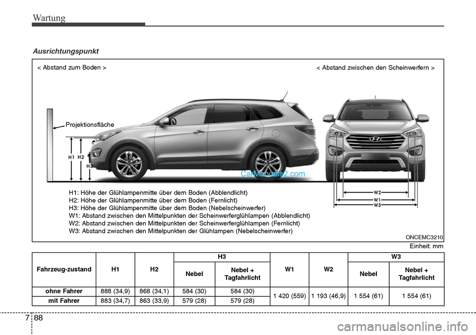 Hyundai Grand Santa Fe 2016  Betriebsanleitung (in German) Wartung
88
7
Einheit: mm
Ausrichtungspunkt
Fahrzeug-zustand H1 H2 H3
W1 W2 W3
NebelNebel +
Tagfahrlicht NebelNebel +
Tagfahrlicht
ohne Fahrer 888 (34,9) 868 (34,1) 584 (30)
584 (30)
1 420 (559) 1 193 