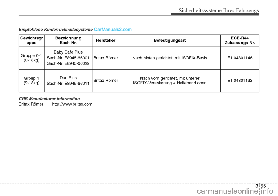 Hyundai Grand Santa Fe 2016  Betriebsanleitung (in German) 355
Sicherheitssysteme Ihres Fahrzeugs
Empfohlene KinderrückhaltesystemeCRS Manufacturer information
Britax Römer http://www.britax.com
GewichtsgruppeBezeichnungSach-Nr.HerstellerBefestigungsartECE-