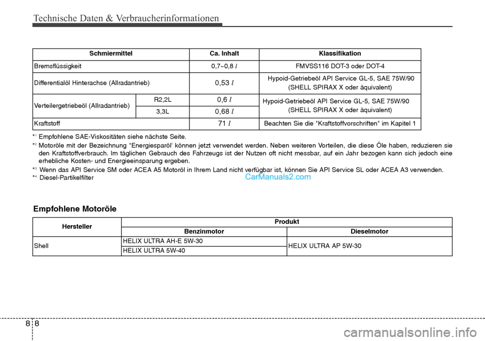 Hyundai Grand Santa Fe 2016  Betriebsanleitung (in German) Technische Daten & Verbraucherinformationen
88
*1Empfohlene SAE-Viskositäten siehe nächste Seite.
*2Motoröle mit der Bezeichnung "Energiesparöl können jetzt verwendet werden. Neben weiteren Vort
