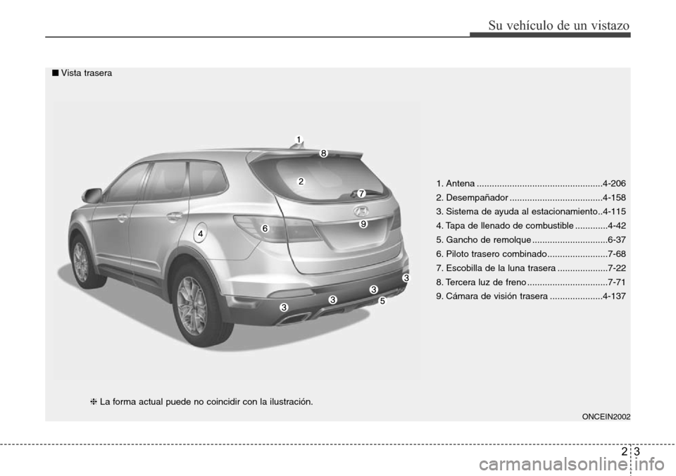 Hyundai Grand Santa Fe 2016  Manual del propietario (in Spanish) 23
Su vehículo de un vistazo
ONCEIN2002
1. Antena ..................................................4-206
2. Desempañador .....................................4-158
3. Sistema de ayuda al estacionam