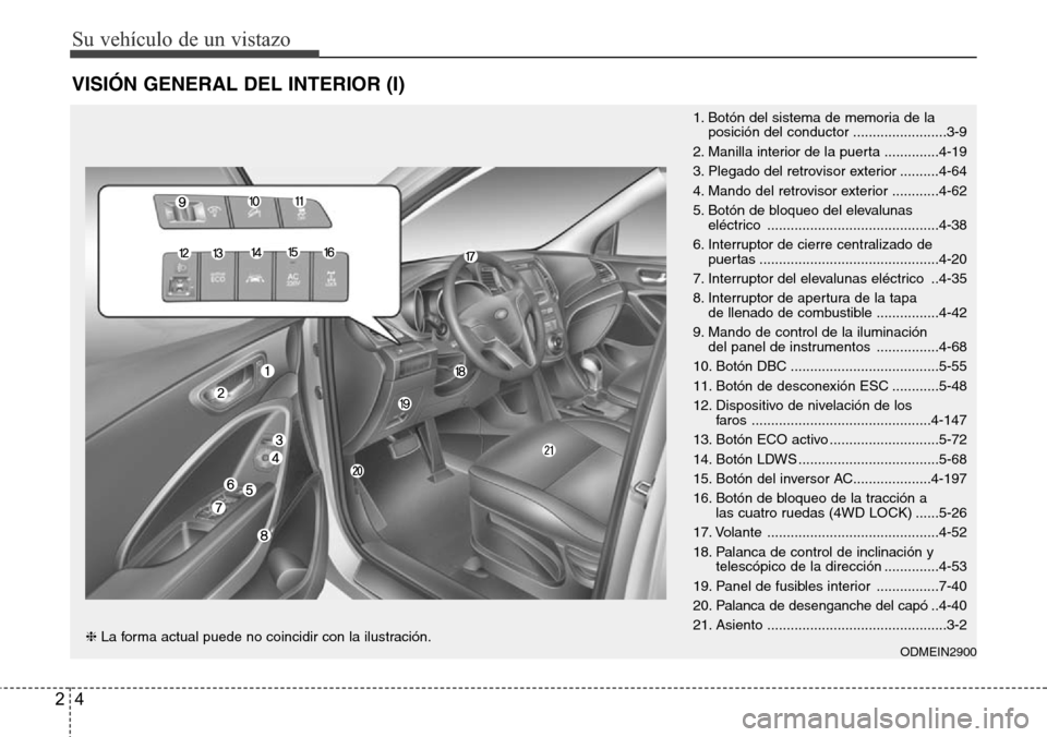 Hyundai Grand Santa Fe 2016  Manual del propietario (in Spanish) Su vehículo de un vistazo
4 2
VISIÓN GENERAL DEL INTERIOR (I)
1. Botón del sistema de memoria de la
posición del conductor ........................3-9
2. Manilla interior de la puerta ............
