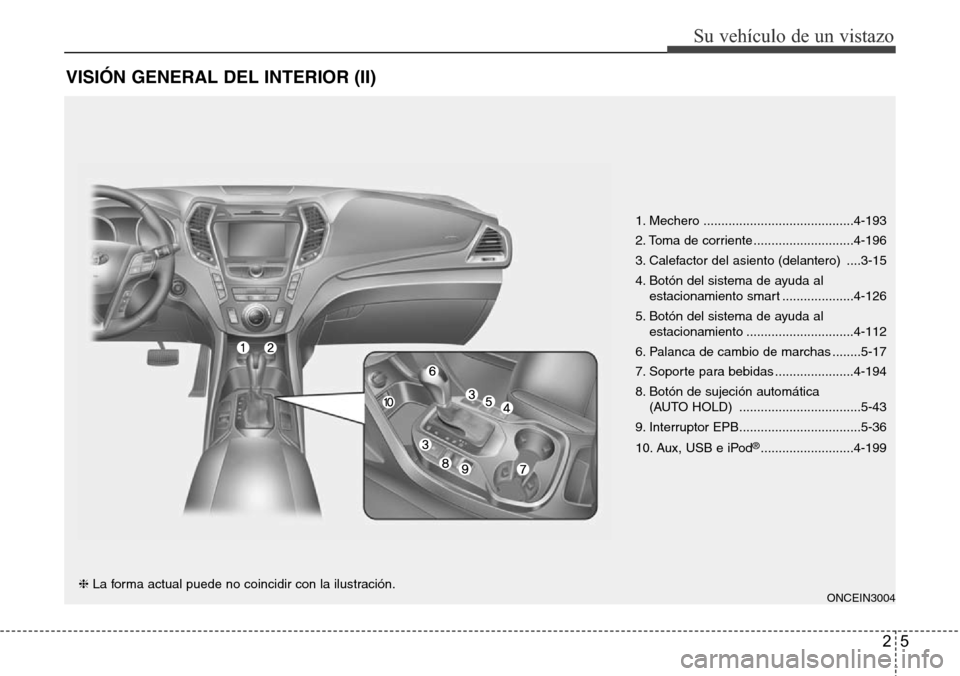 Hyundai Grand Santa Fe 2016  Manual del propietario (in Spanish) 25
Su vehículo de un vistazo
VISIÓN GENERAL DEL INTERIOR (II)
ONCEIN3004
1. Mechero ..........................................4-193
2. Toma de corriente ............................4-196
3. Calefact