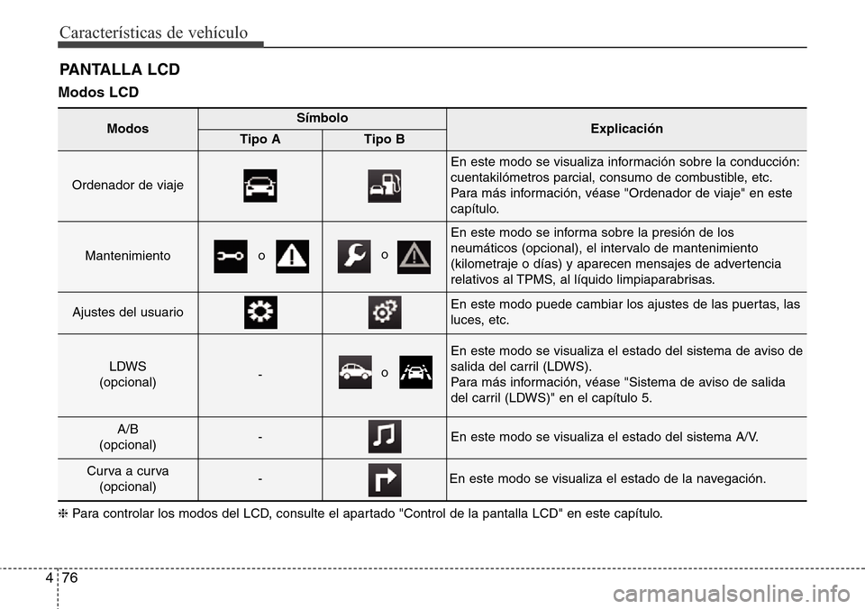 Hyundai Grand Santa Fe 2016 Manual del propietario (in Spanish) Características de vehículo
76 4
Modos LCD
PANTALLA LCD
ModosSímboloExplicaciónTipo ATipo B
Ordenador de viaje
En este modo se visualiza información sobre la conducción:
cuentakilómetros parci Hyundai Grand Santa Fe 2016 Manual del propietario (in Spanish) Características de vehículo
76 4
Modos LCD
PANTALLA LCD
ModosSímboloExplicaciónTipo ATipo B
Ordenador de viaje
En este modo se visualiza información sobre la conducción:
cuentakilómetros parci